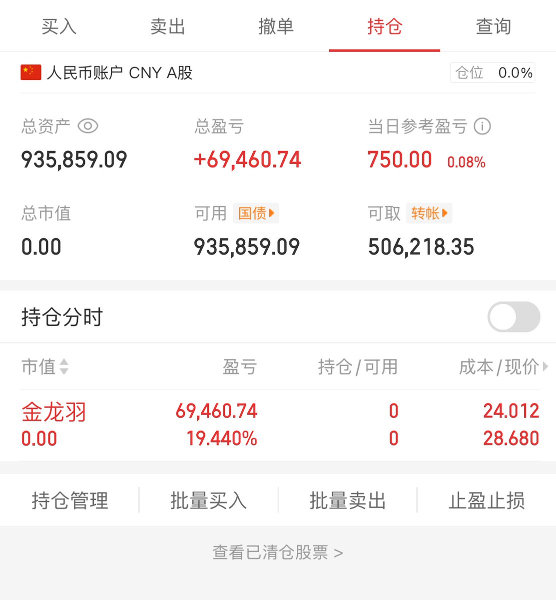 今日操作 ᥬ🌝᭄
卖出：金龙羽
买进：无

电网设备方向分歧了 这个金龙羽下跌 卖出了 等再找机会
有仓位的来交流，主页加我 https://t.co/9SYXw8fQ4j