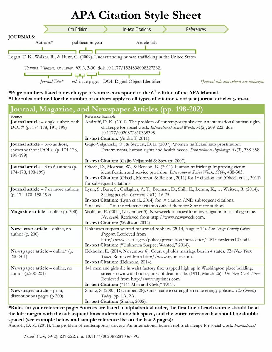 ScholarshipfPhd's tweet image. How to cite papers in APA citation style