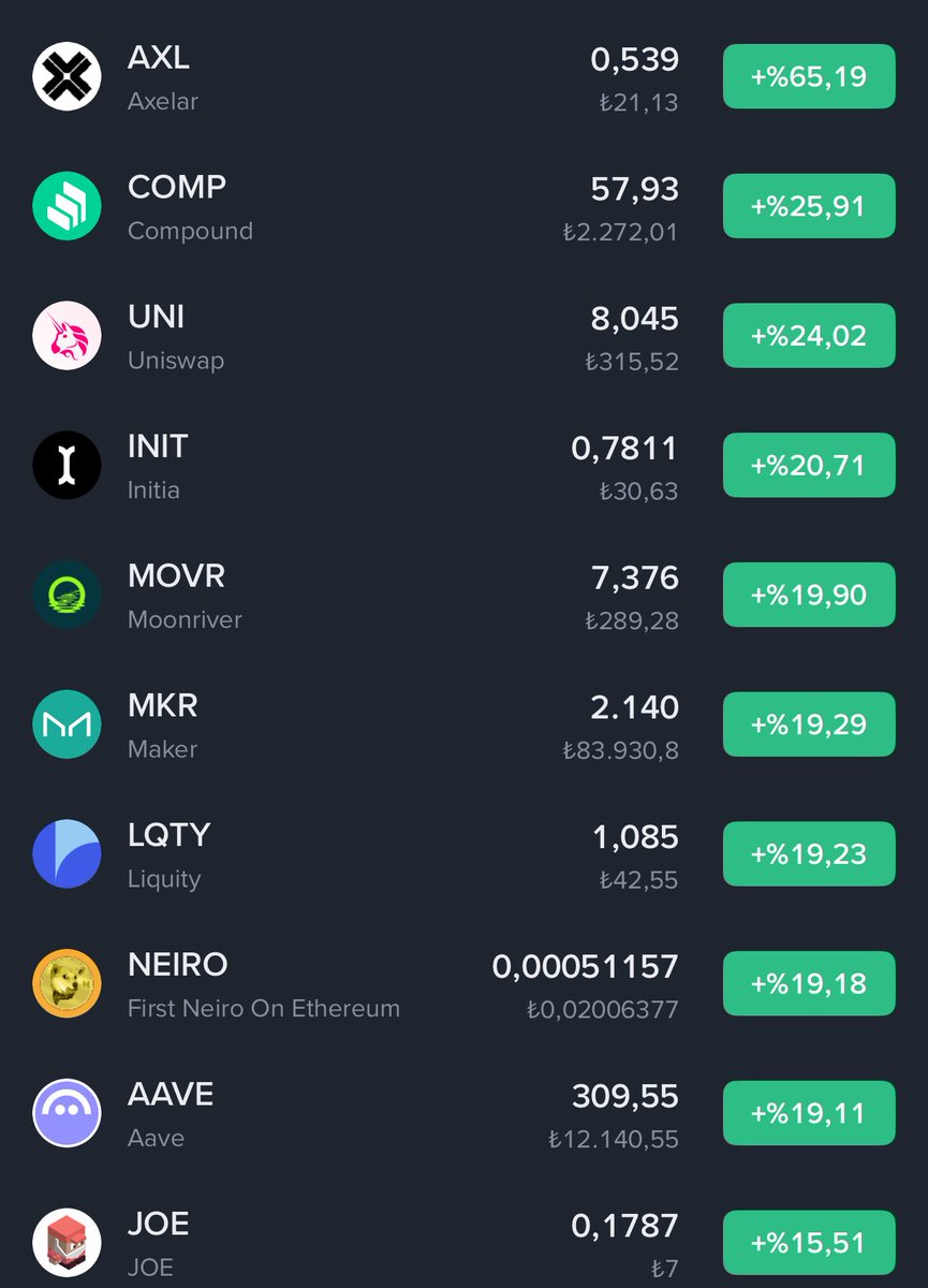 Her gün %100-200 giden bir boğa yaşadım ben o günler aynen böyle geldi beklenmedik anda yine istiyoruz