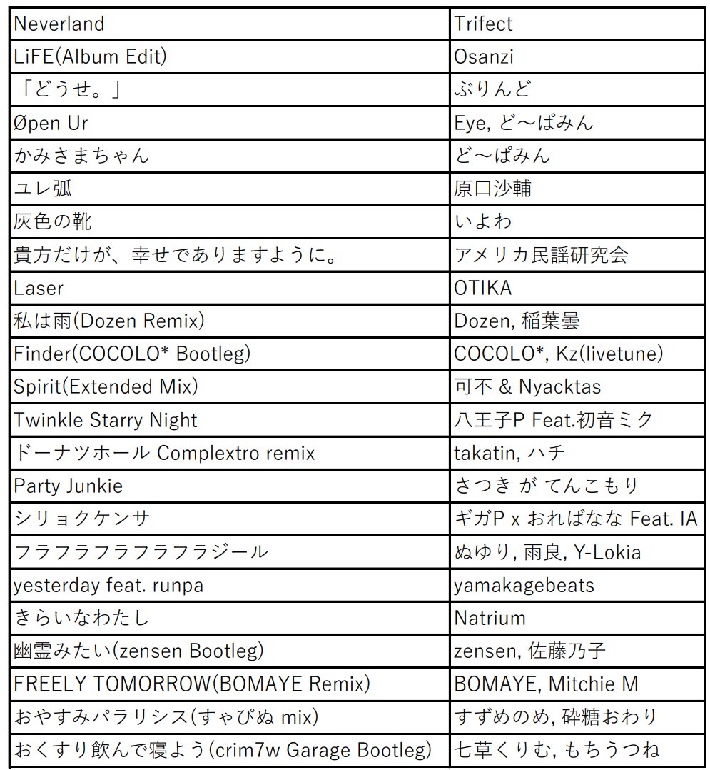 #放課後はボカクラ 
5番手でした
ありがとうございました！！