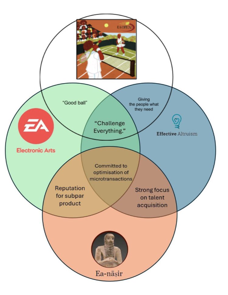 know your EAs.