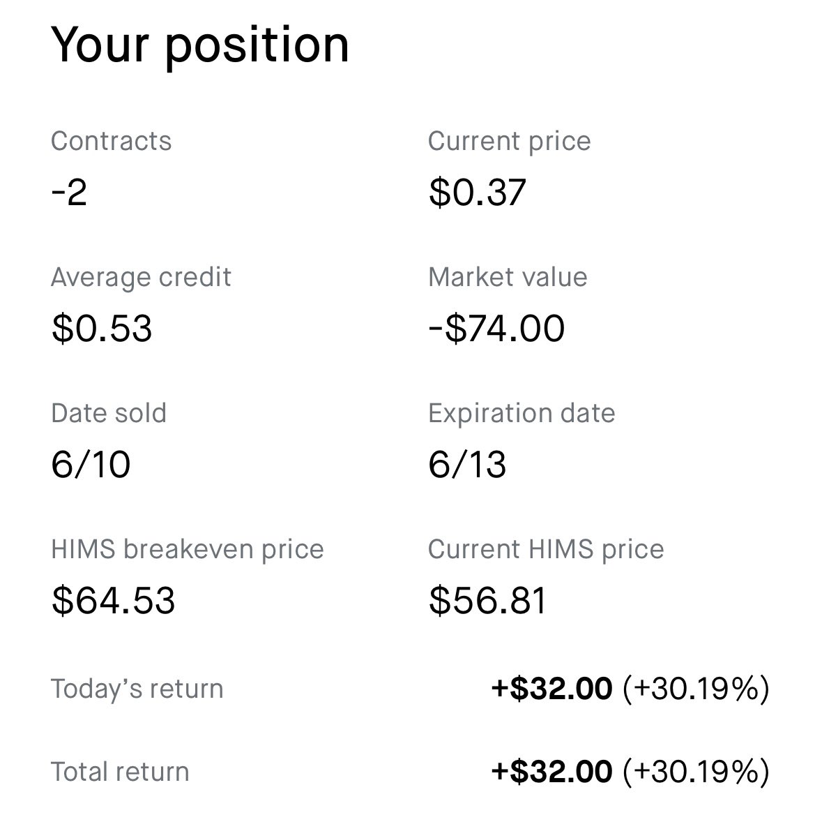 pepemoonboy's tweet image. 🔍 Breaking down my latest trade: a covered call on $HIMS with a $65 strike expiring 6/13!

🧵 Here’s how it works:

1️⃣ The Trade:
I sold 2 contracts (each representing 100 shares) for $0.53 each, bringing in a total premium of $106.

2️⃣ Collateral:
Each contract is “covered” by…