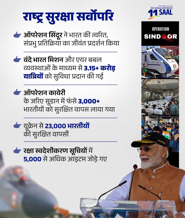 राष्ट्र प्रथम की नीति के साथ देश की सुरक्षा, 
मोदी सरकार की है प्राथमिकता।  

#11YearsOfRakshaShakti
