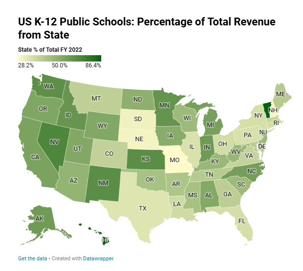 Today I learned that state funding ranges much more widely than I'd thought, from 23 to 86 percent. Via <a href="/BurbioCalendar/">Burbio</a>  

State Funding Sources about.burbio.com/state-funding-…