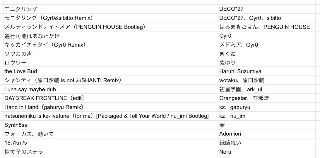 ありがとうございました！楽しかった！
#放課後はボカクラ