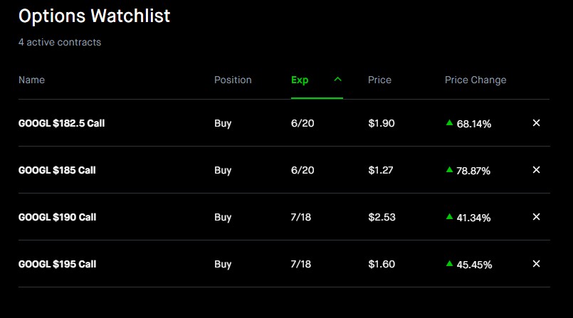 Bonkzilla85's tweet photo. Scanning $GOOGL option trades for today's action in the market, expiring 06-20-2025 and 07-18-2025.

$GOOGL

#Robinhood 
#OptionsTrading https://t.co/k6ASv8Zb82