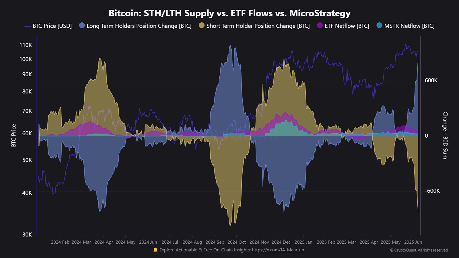 Bitcoin LTH Supply CryptoQuant