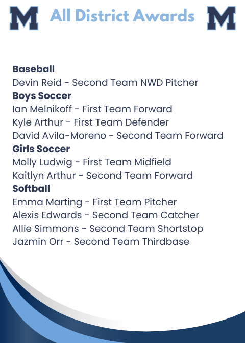 MHSPioneers's tweet photo. Congratulations to Pioneer athletes who earned all-district honors this spring. https://t.co/iskAqYBW4p