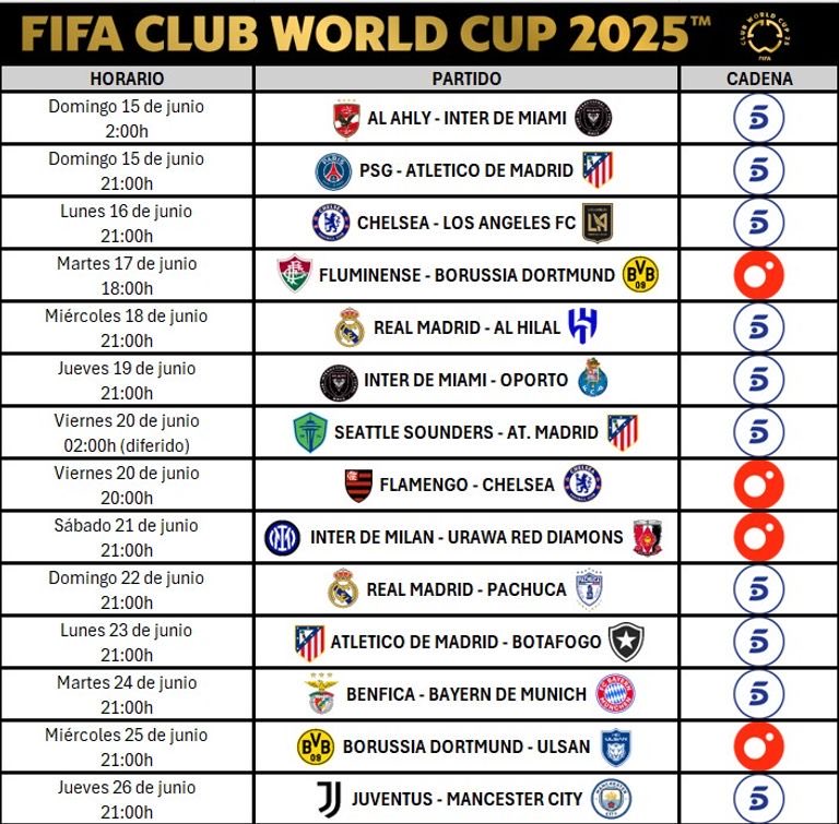 Así será la retransmisión de la #FIFAWorldCup en Mediaset

La competición se emitirá casi íntegramente en Telecinco desde el próximo 15 de junio