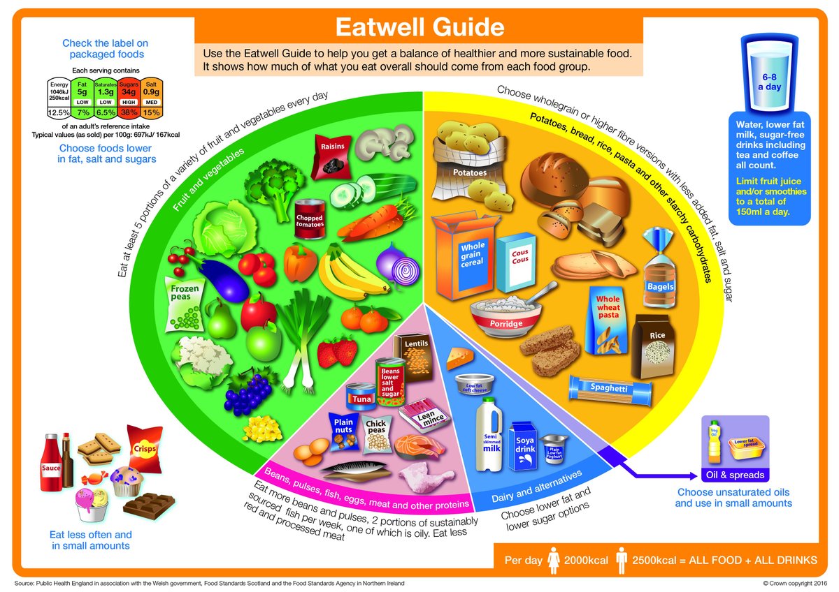 Eat Smart Sheffield (@eatsmartsheff) on Twitter photo Just delivered an <a href="/eatsmartsheff/">Eat Smart Sheffield</a> assembly on healthy eating at Springfield Primary School as part of their #HealthWeek. The pupils amazed us with their knowledge of all things food inc. the Eatwell Guide, healthy drinks, and what we should eat & why!
Keep up the good work! π
π Just delivered an <a href="/eatsmartsheff/">Eat Smart Sheffield</a> assembly on healthy eating at Springfield Primary School as part of their #HealthWeek. The pupils amazed us with their knowledge of all things food inc. the Eatwell Guide, healthy drinks, and what we should eat & why!
Keep up the good work! π
π