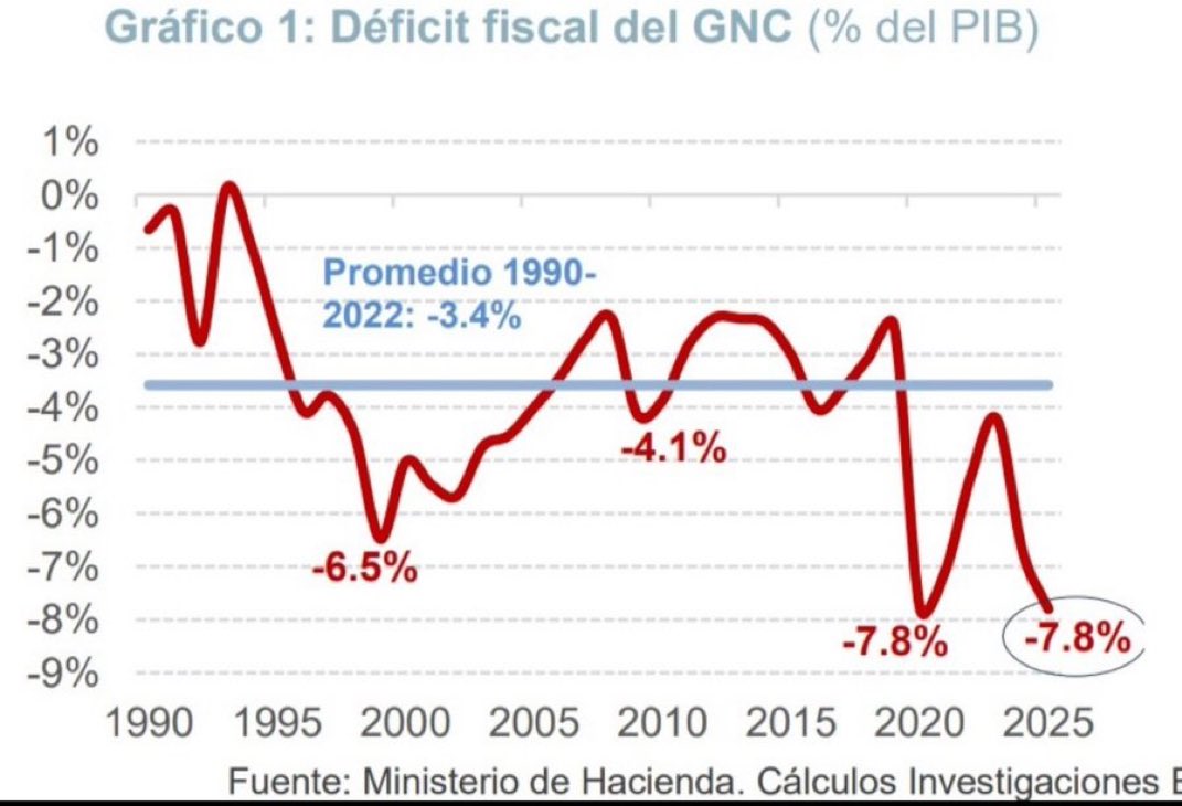 El gobierno del cambio fue equivalente a una pandemia pero sin la oposición incendiándoles el país.
