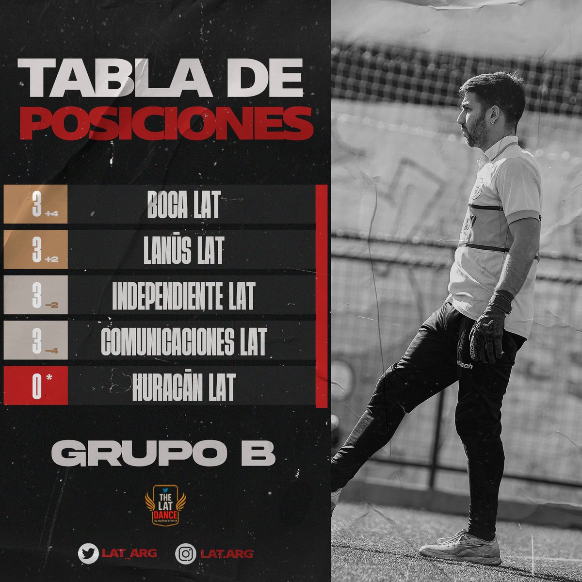LAT - π³πππ π¨ππππππππ π»ππππππ (@lat_arg) on Twitter photo Β‘ASΓ ESTΓN LAS POSICIONES EN LA LIGA ARGENTINA DE TWITTER! π₯
π <a href="/GimnasiaLat/">GimnasiaLAT βοΈ</a> es el ΓΊnico equipo de los 10 que ganΓ³ sus dos partidos.
(*) <a href="/HuracanLAT/">HuracΓ‘n LAT</a> y <a href="/SanLorenzoLat/">San Lorenzo LAT</a> adeudan el interzonal de la fecha 1. Β‘ASΓ ESTΓN LAS POSICIONES EN LA LIGA ARGENTINA DE TWITTER! π₯
π <a href="/GimnasiaLat/">GimnasiaLAT βοΈ</a> es el ΓΊnico equipo de los 10 que ganΓ³ sus dos partidos.
(*) <a href="/HuracanLAT/">HuracΓ‘n LAT</a> y <a href="/SanLorenzoLat/">San Lorenzo LAT</a> adeudan el interzonal de la fecha 1.