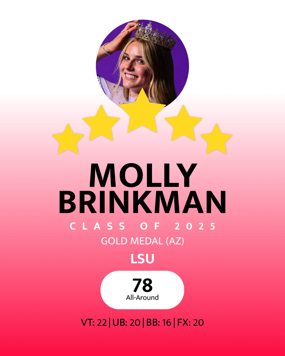 LSU commit Molly Brinkman earns five-star status in the class of 2025! She brings consistency and confidence to an already loaded <a href="/LSUgym/">LSU Gymnastics</a> roster. #NCAAgym
