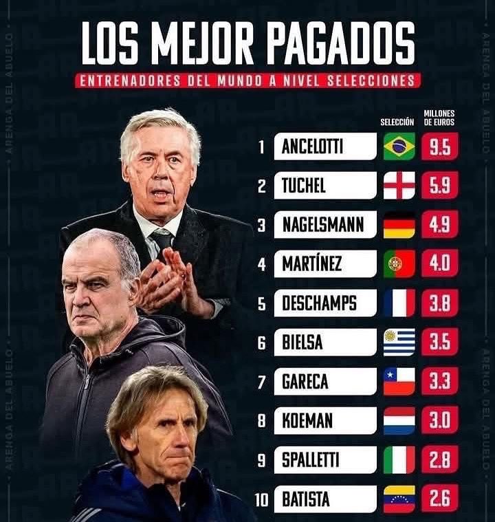 Lo de Gareca es un robo.
