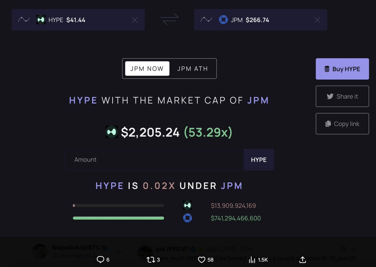 JP Morgan has long been a giant in global finance, but what happens when innovative assets like $HYPE start to rival traditional powerhouses? The landscape could change forever.