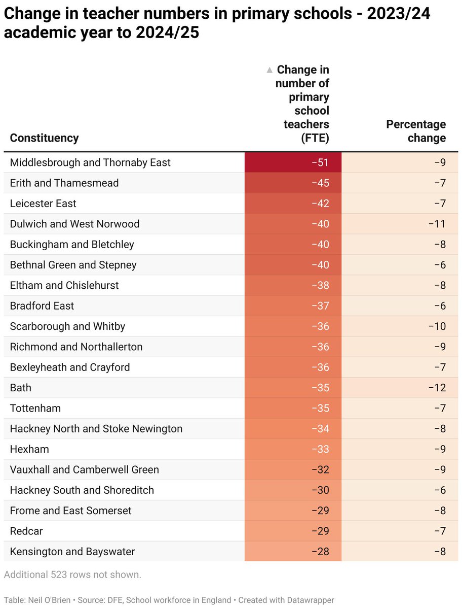 Neil O'Brien tweet media