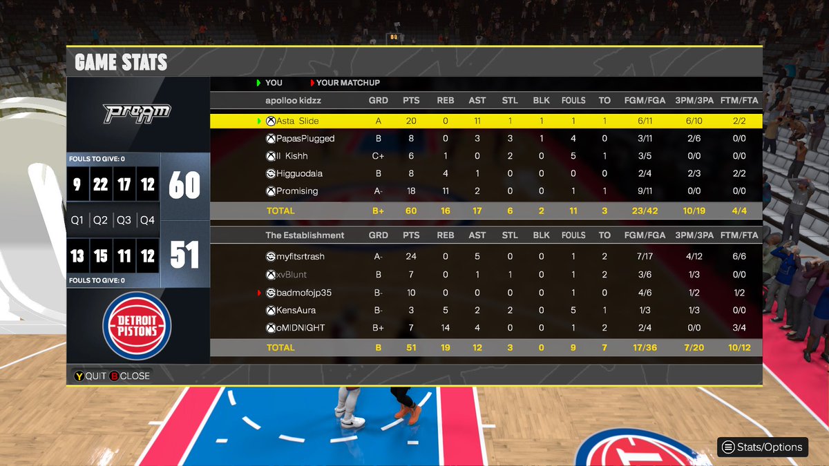 Asta π (@astaslide) on Twitter photo Ggs to the teams as we sweep <a href="/KOTC_2K/">King Of The Court 2k</a> high rollers
π¬ <a href="/AstaSlide/">Asta π</a>
π <a href="/Papas_Plugged/">PapasPlugged</a>
πΈ <a href="/Kishx2K/">Kish</a>
π <a href="/iMxHiggs/">Higgs</a>
π¦ Promising Ggs to the teams as we sweep <a href="/KOTC_2K/">King Of The Court 2k</a> high rollers
π¬ <a href="/AstaSlide/">Asta π</a>
π <a href="/Papas_Plugged/">PapasPlugged</a>
πΈ <a href="/Kishx2K/">Kish</a>
π <a href="/iMxHiggs/">Higgs</a>
π¦ Promising