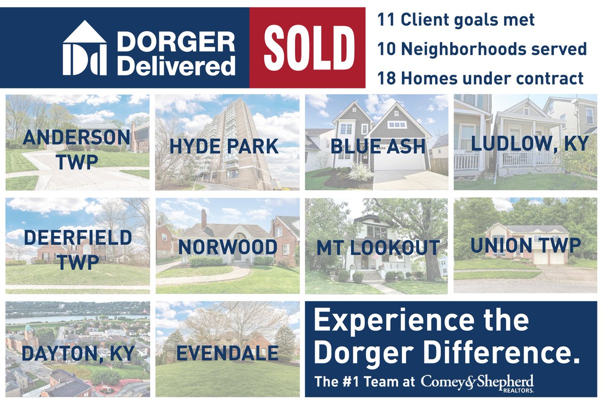 DorgerDiff's tweet image. HOORAY FOR MAY!
We were thrilled to help 11 clients buy/sell their homes this past month in 10 different neighborhoods!
The fun continues with 18 properties under contract (including 2 off-market).
#dorgerdelivered #sold #ohiorealestate #ohiorealtor #kentuckyrealtor #OH #KY #home