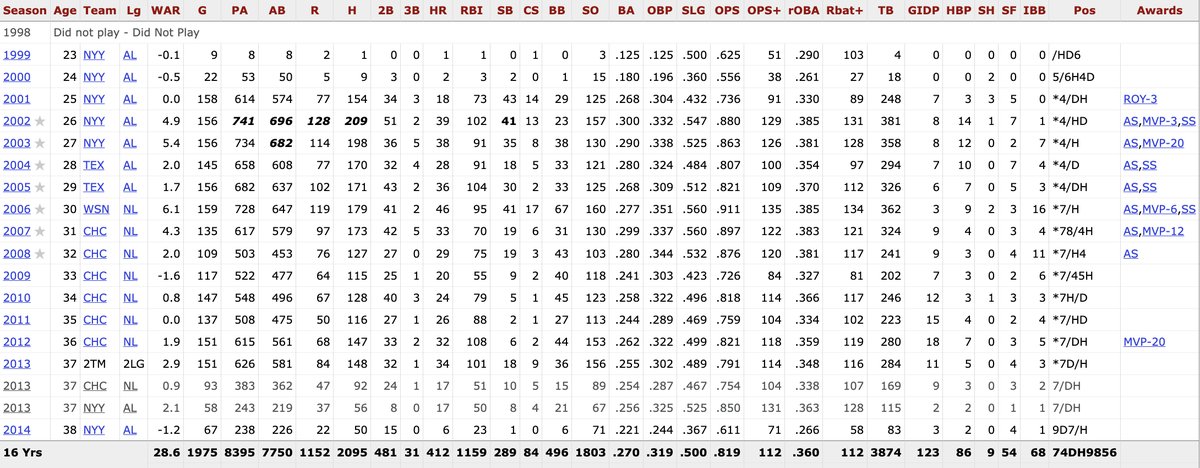 Baseball Player of the Day tweet media