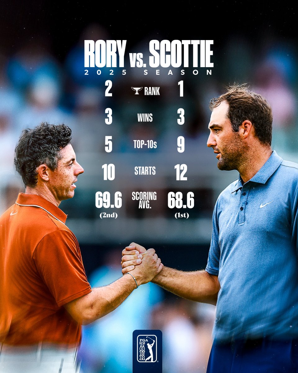 World No. 1 and World No. 2. Both have a major win this year. 
 
Let's see what Oakmont has in store ⛳️