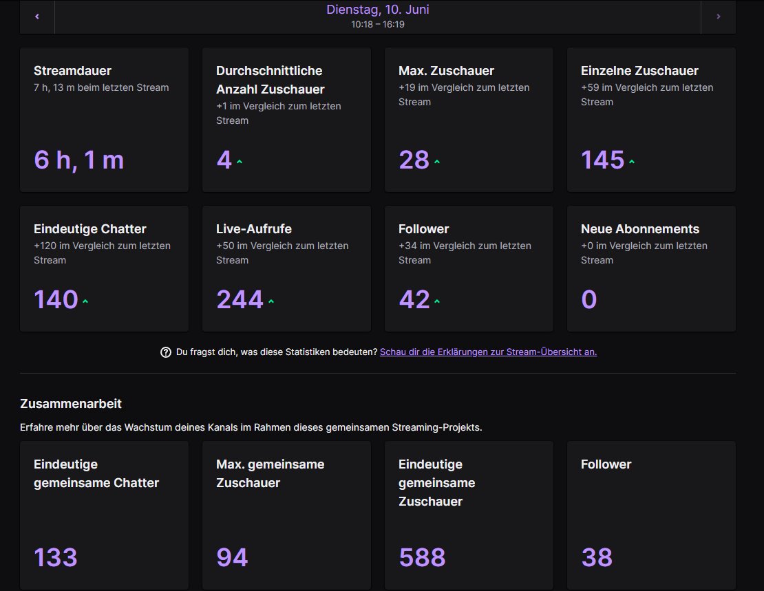 Crazy Stream w/<a href="/NoahBTW12/">NoAA_btw</a> <a href="/zuckivz1/">wst zucki</a> ❤️
94 overall viewer ist krass 🫶
