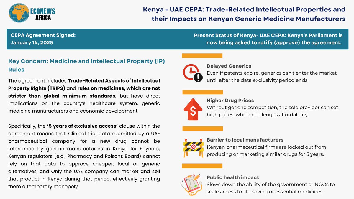 EconewsAfrica's tweet photo. 🗒️: #MarketExclusivity #PatentLinkage clauses continue to pose significant threats, including:
1️⃣ Delayed access to generic medicines
2️⃣ Increased drug prices
3️⃣ Barriers to local pharmaceutical manufacturing
These challenges have broader public health implications. https://t.co/6r41QOGPaY