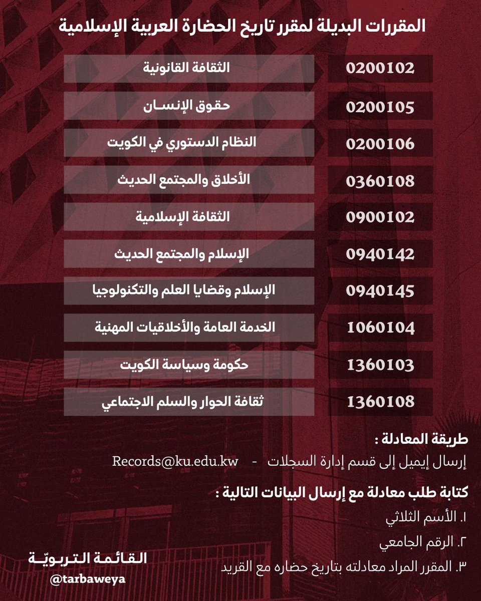 المقررات البديلة لمقرر تاريخ الحضارة العربية الإسلامية مع طريقة المعادلة ❤️💙

#مجدٌ_يسمو_بالفخر | #tarbaweya