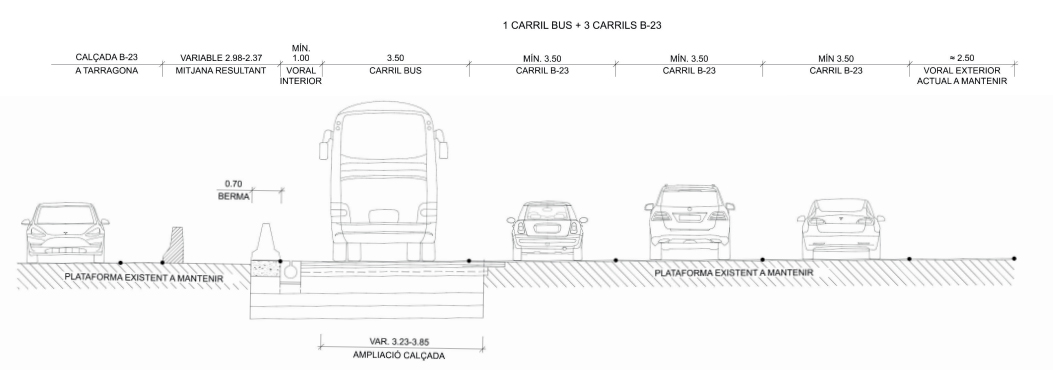 🚍 Les obres del carril bus de la B-23 d'entrada a Barcelona finalitzaran aquest juliol

➡️ Permetrà disminuir el temps de trajecte dels busos fins a 15 minuts i s’emmarca en l’estratègia <a href="/govern/">Govern de Catalunya</a> per afavorir el transport públic
✔️ Inversió: 20,8 MEUR

govern.cat/salapremsa/not…