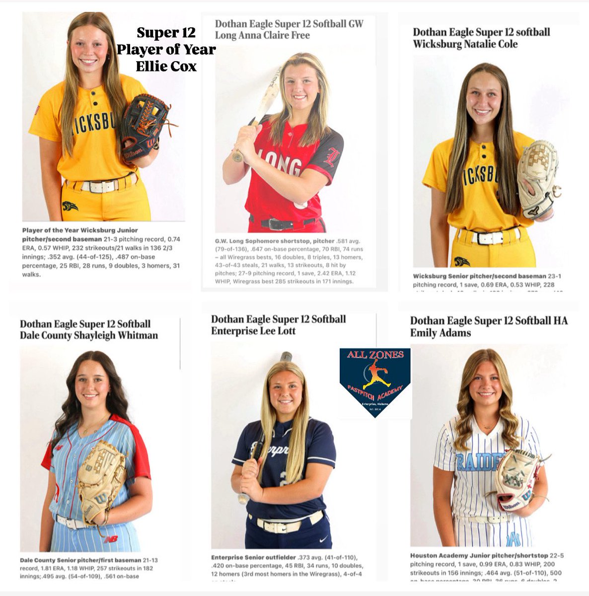 Congratulations to the following students on their selection to the Dothan Eagle Super 12..

Player of the Year
Ellie Cox - Wicksburg HS

Shayleigh Whitman - Dale County HS
Anna Claire (AC) Free - GW Long HS
Natalie Cole - Wicksburg HS
Emily Adams - Houston Academy

An amazing