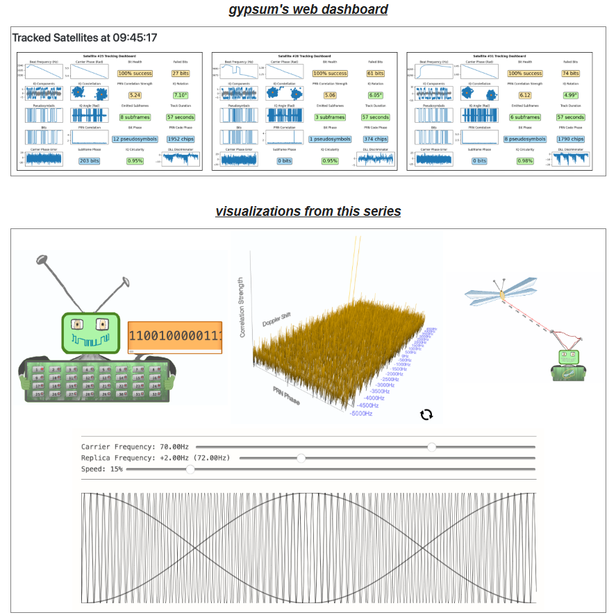 gypsum by codyd51

github.com/codyd51/gypsum

GPS receiver from a raw antenna 🛰️

👇🫳 more for GNSS

#SoftwareDefinedRadio #SDR 
#SoftwareDefinedGPSReceiver #SoftwareDefinedGNSSReceiver
#SoftwareDefinedGPSTransmitter #SoftwareDefinedGNSSTransmitter
#HackRF #RTLSDR