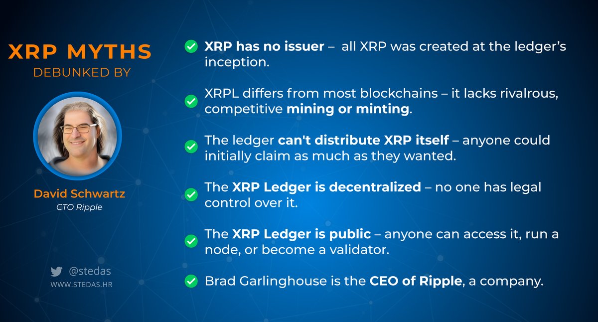 🧠 $XRP Myths Debunked by David Schwartz

• Ripple doesn’t control the XRP Ledger
• XRP can’t be minted — fixed supply (100B)
• No mining, no validator rewards
• XRP existed before Ripple
• XRPL is public, not private
• XRPL is decentralized

Know the facts. ✅
