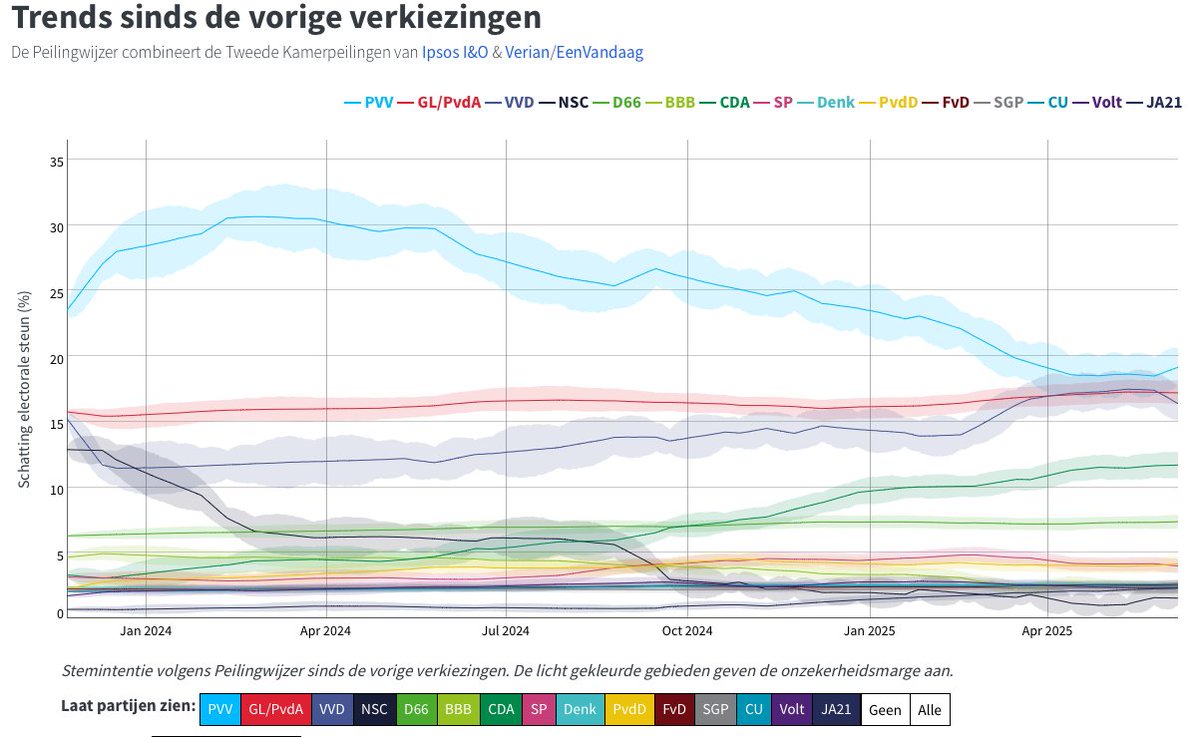 Steven Trooster tweet media