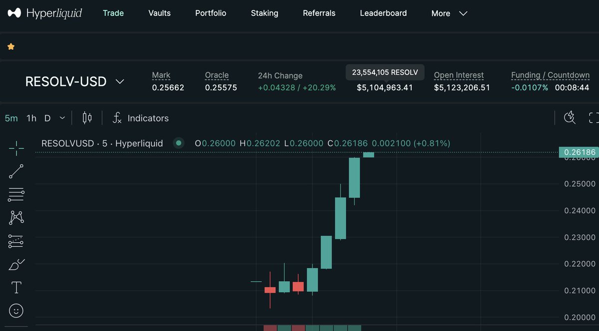 $RESOLV 1$ 🚀