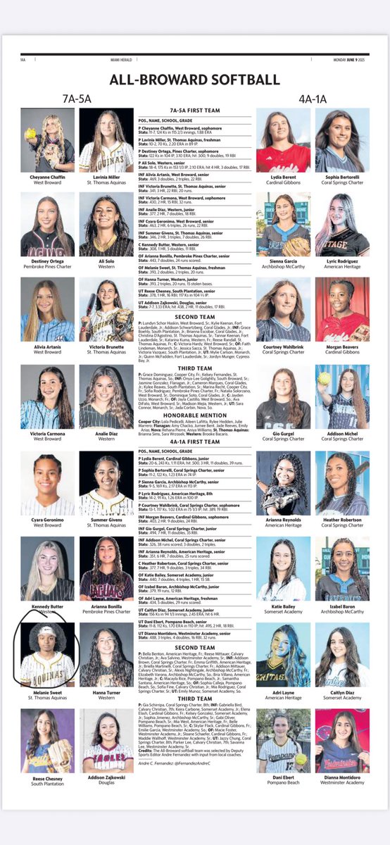 Thank you to my coaches &amp; teammates for your support this season. To make the Broward All-County First Team as a freshman is an honor thank you. <a href="/AquinasSoftball/">St. Thomas Aquinas Softball</a> <a href="/DukeCoachYoung/">Marissa Young</a> <a href="/noahbsanders/">Noah Sanders</a> <a href="/SoftballDown/">Down South Softball</a> <a href="/Softball_Home/">Softball Home🥎</a> <a href="/SBRRetweets/">Softball Recruiting Reposts</a> <a href="/nxt1sports/">NXT 1</a>