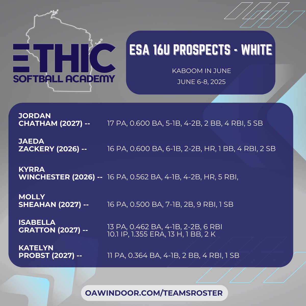 Top Performers from this past weekend’s Kaboom in June! 🔥

<a href="/chatjord12_8/">Jordan Chatham</a> <a href="/JaedaZackery/">Jaeda.zackery</a> <a href="/MollySheahan/">Molly Sheahan</a>