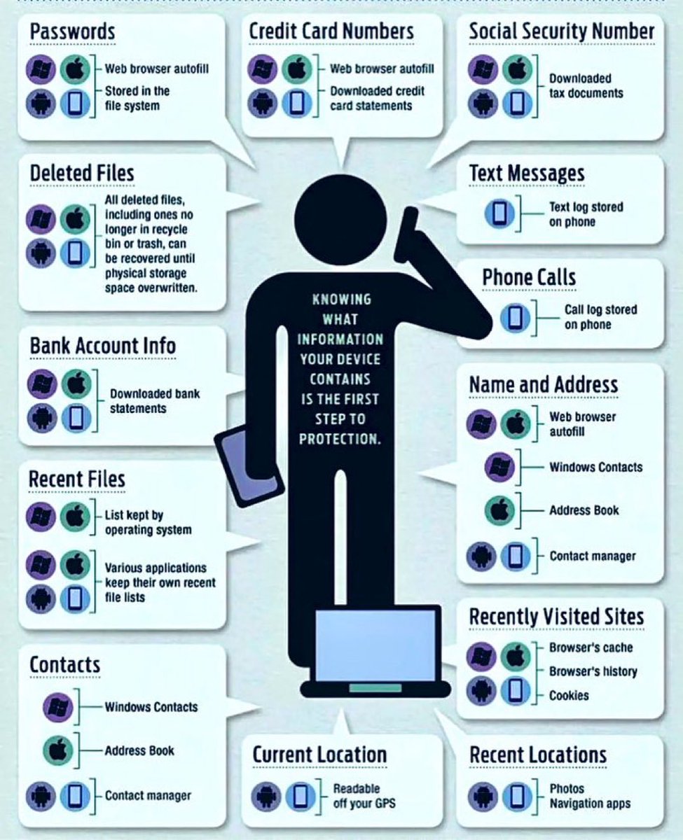 Device Security 
(Knowing What Information Your Device Contains, Is The First Step to Protection)