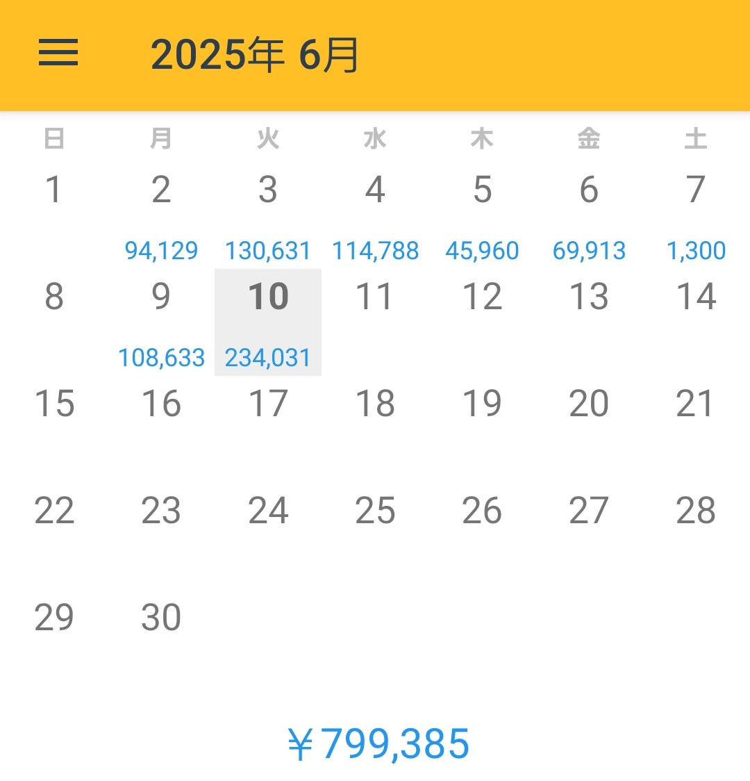 こんばんは！今日も今日とて欧州通貨を回転させて運良く利益が出ました💦何とか来年の新NISA資金を作りたいのですが、甘い考えですよね🙂‍↕️明日も頑張ります✨

#ぽんちーずFX日記