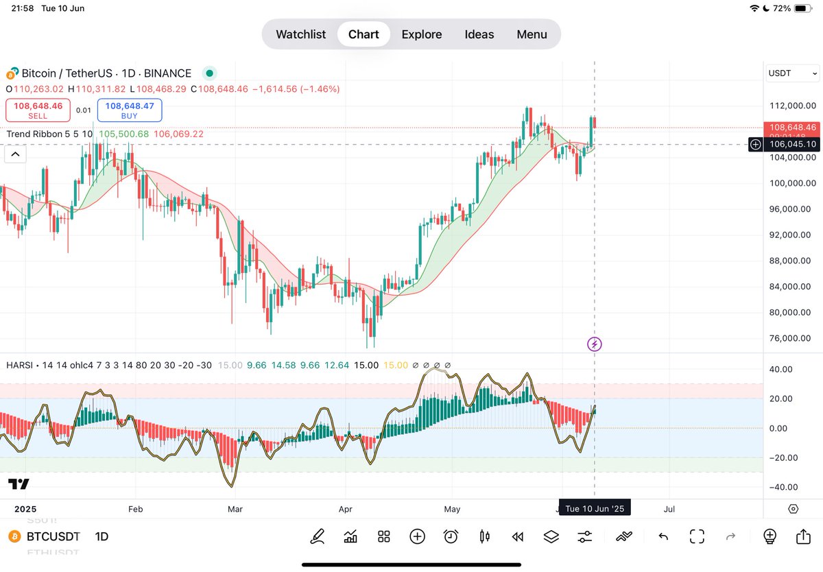 bunnytrader2's tweet image. #graph 3 timeframe ไม่ตรงกัน นั่งรอไป