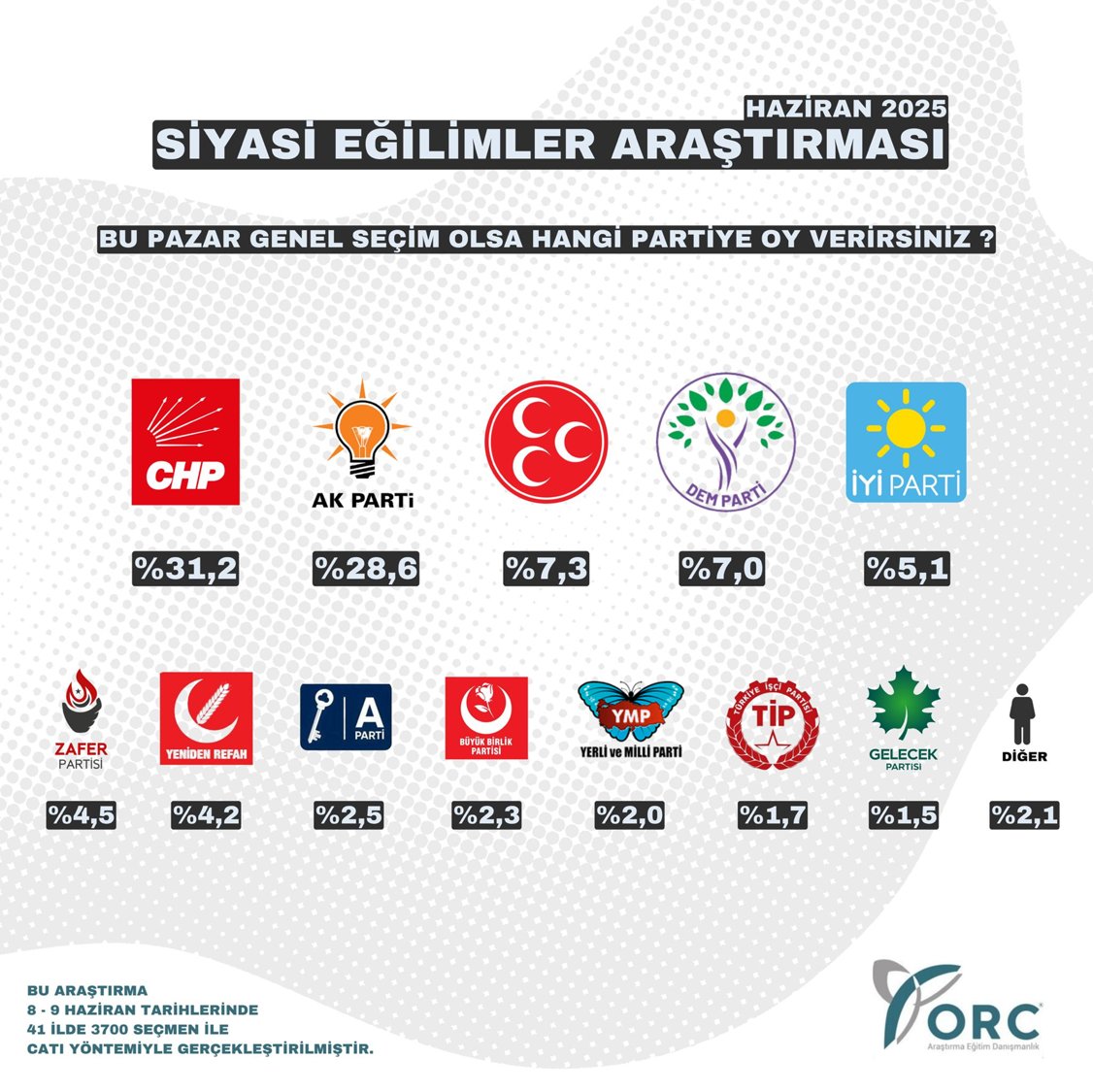 Berkay Küçükbaşlar (@bkucukb) / Posts / X