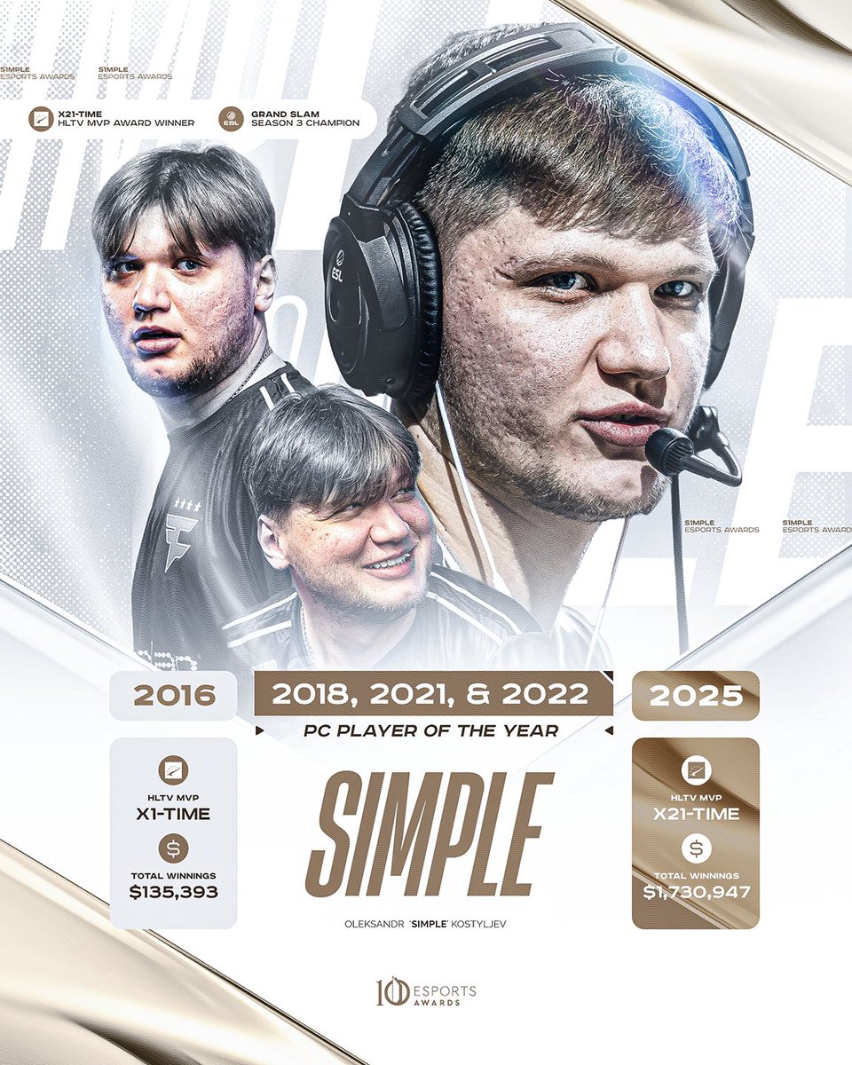 The Undertaker of Counter-Strike himself 🐐 

<a href="/s1mpleO/">Sasha</a>, undeniably one of the greatest of all time