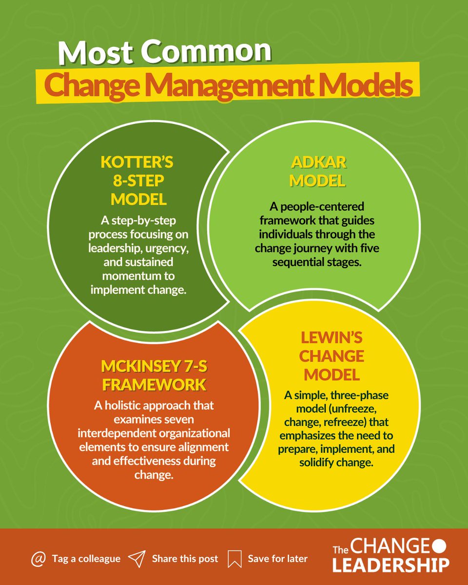 When it comes to leading change, no single model has all the answers. 

But knowing the strengths of the most trusted frameworks can help you choose what fits best for your team and context.

Check out ACMP accredited Change Leadership Accelerator Program: changeleadershipacceleratorprogram.com