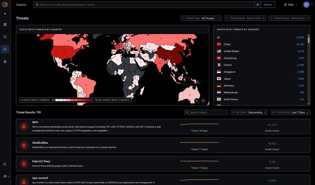A defining moment for <a href="/censysio/">Censys</a> - We are excited to announce that the Threat Hunting Module in the new Censys Platform is now #GA!

censys.com/blog/internet-…
