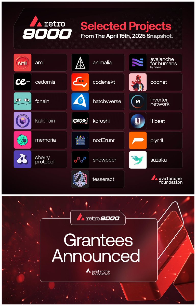 A.Emre9000🔺 (@aemre133) on Twitter photo 📢 <a href="/AvalancheFDN/">Avalanche Foundation 🔺</a> announced first Retro9000 grantees!
🔺 Retro9000 is a retroactive grant program backed by a $40 million pool, designed to reward projects that are already delivering impact. It’s built to recognize developers who have already shipped Avalanche L1s and 📢 <a href="/AvalancheFDN/">Avalanche Foundation 🔺</a> announced first Retro9000 grantees!
🔺 Retro9000 is a retroactive grant program backed by a $40 million pool, designed to reward projects that are already delivering impact. It’s built to recognize developers who have already shipped Avalanche L1s and