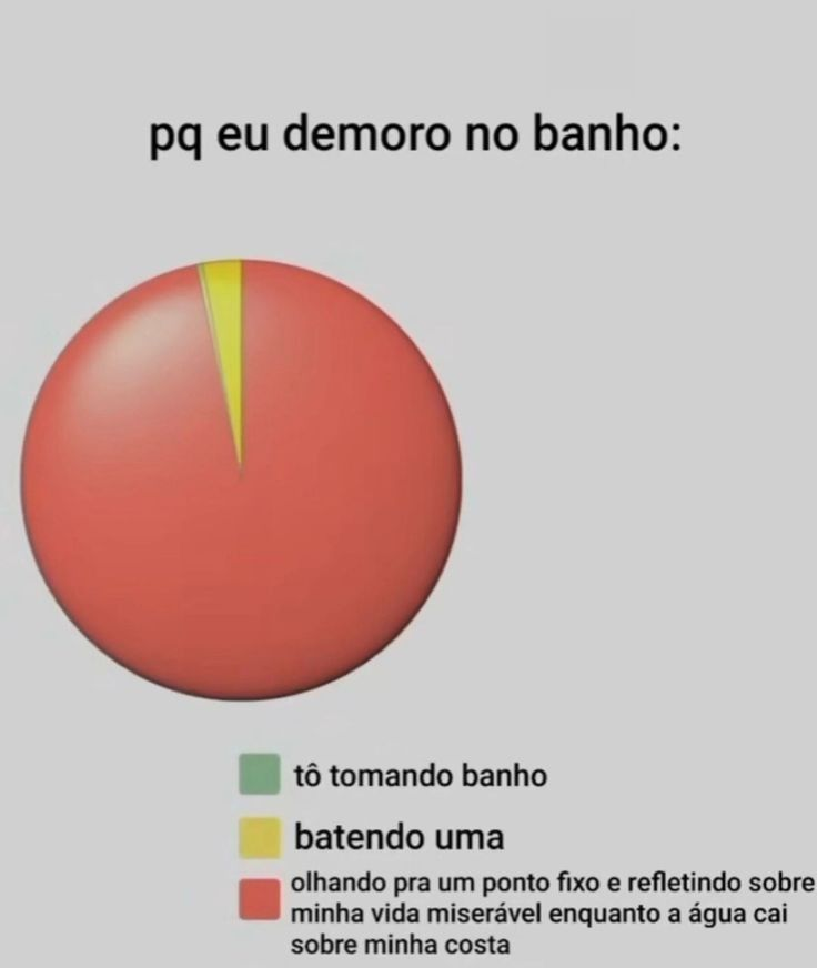 a adm demora no banho