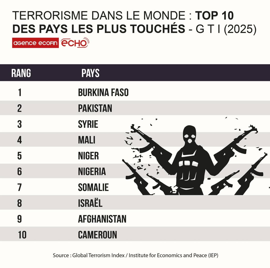 Abidjan Post tweet media