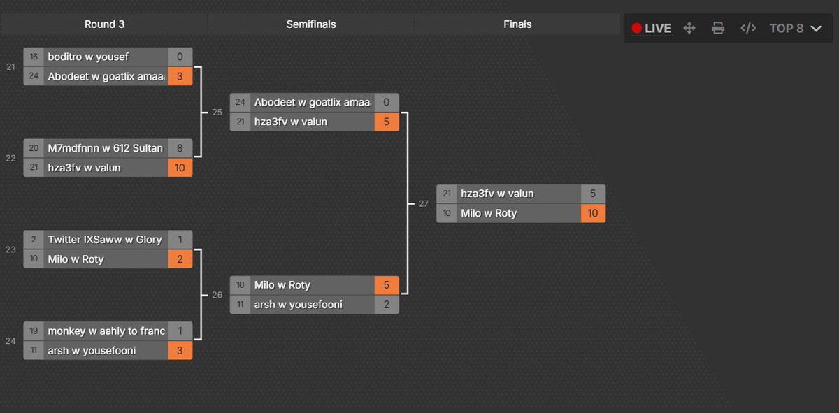 Win 400$ 2v2 zw cup w/<a href="/MiloHalal/">Milo</a> 
Tnx for host : <a href="/M7mdfnnn/">M7mdfn</a>