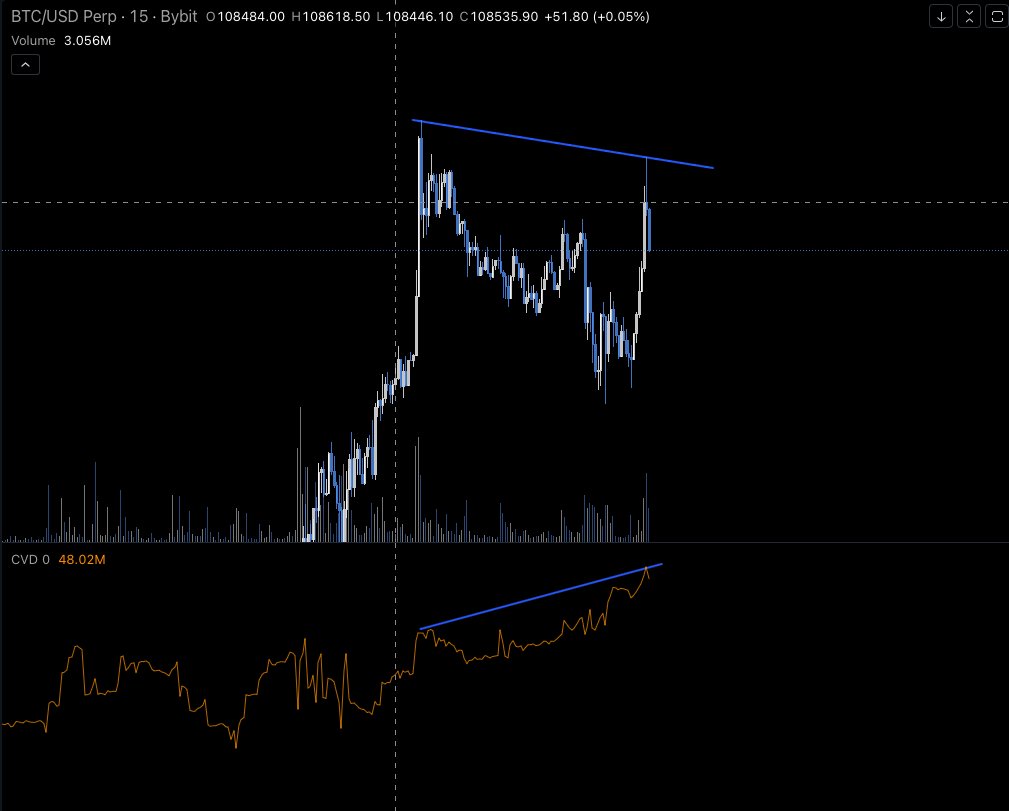 trader_rz's tweet photo. $BTC / $USD

pretty big bearish absorption, am I cooked? gl everyone 🤣 https://t.co/CG0a5a3vRJ