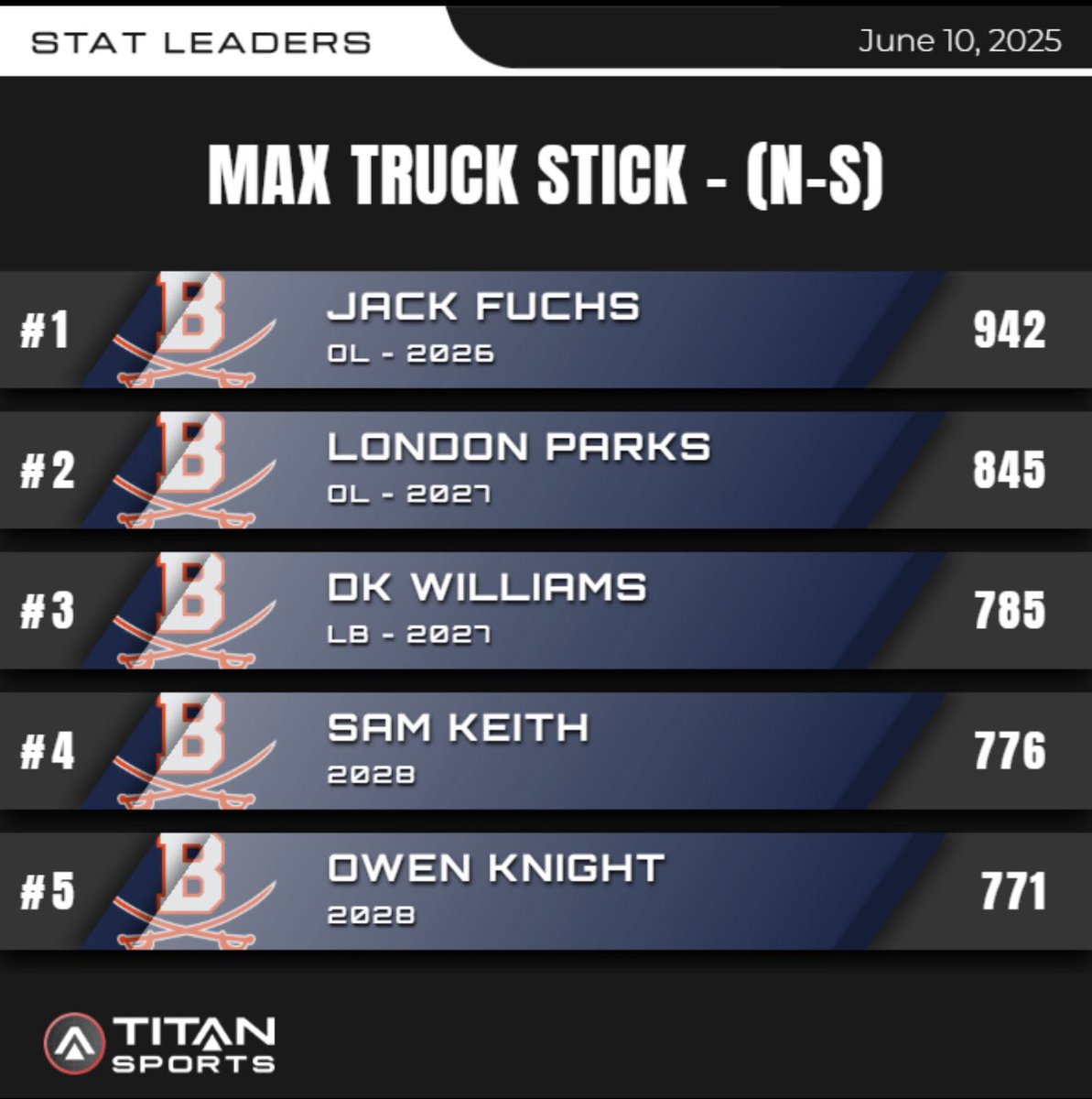 Dalton Chambers tweet media