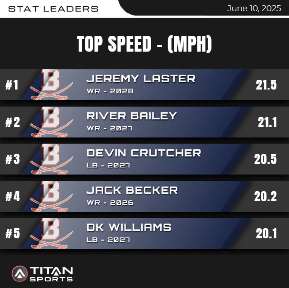 Dalton Chambers tweet media