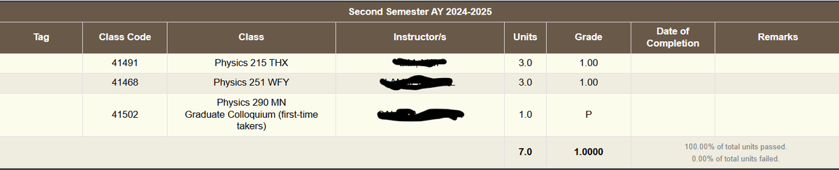 grabe first time ko maka uno sem, sa MS pa 

babalikan ko to pag bumagsak na ako which is probably next sem